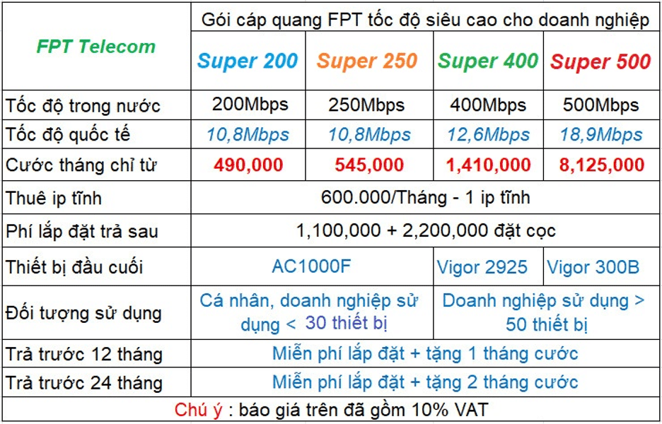 Bảng giá gói cáp quang doanh nghiệp fpt tại vũng tàu