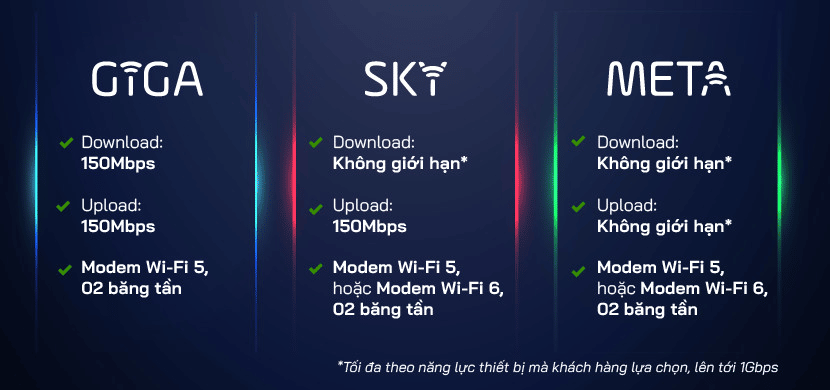 Gói cước mới FPT