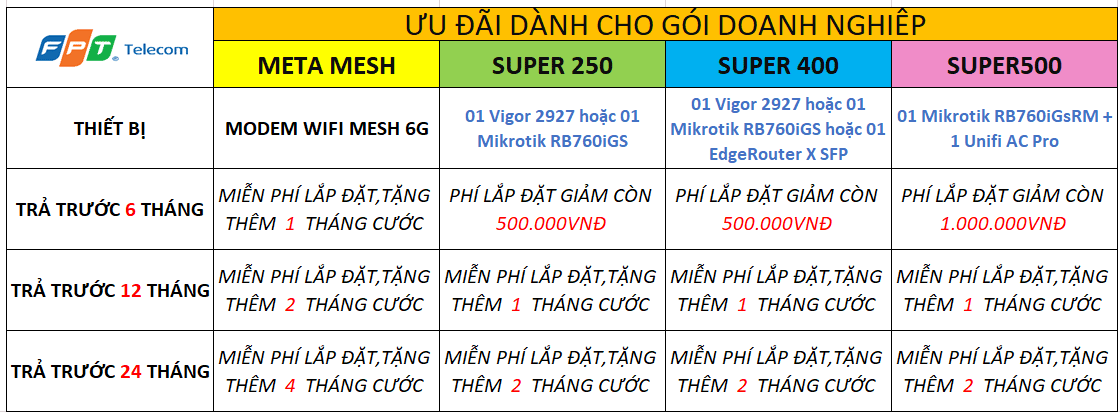 Gói fpt doanh nghiệp