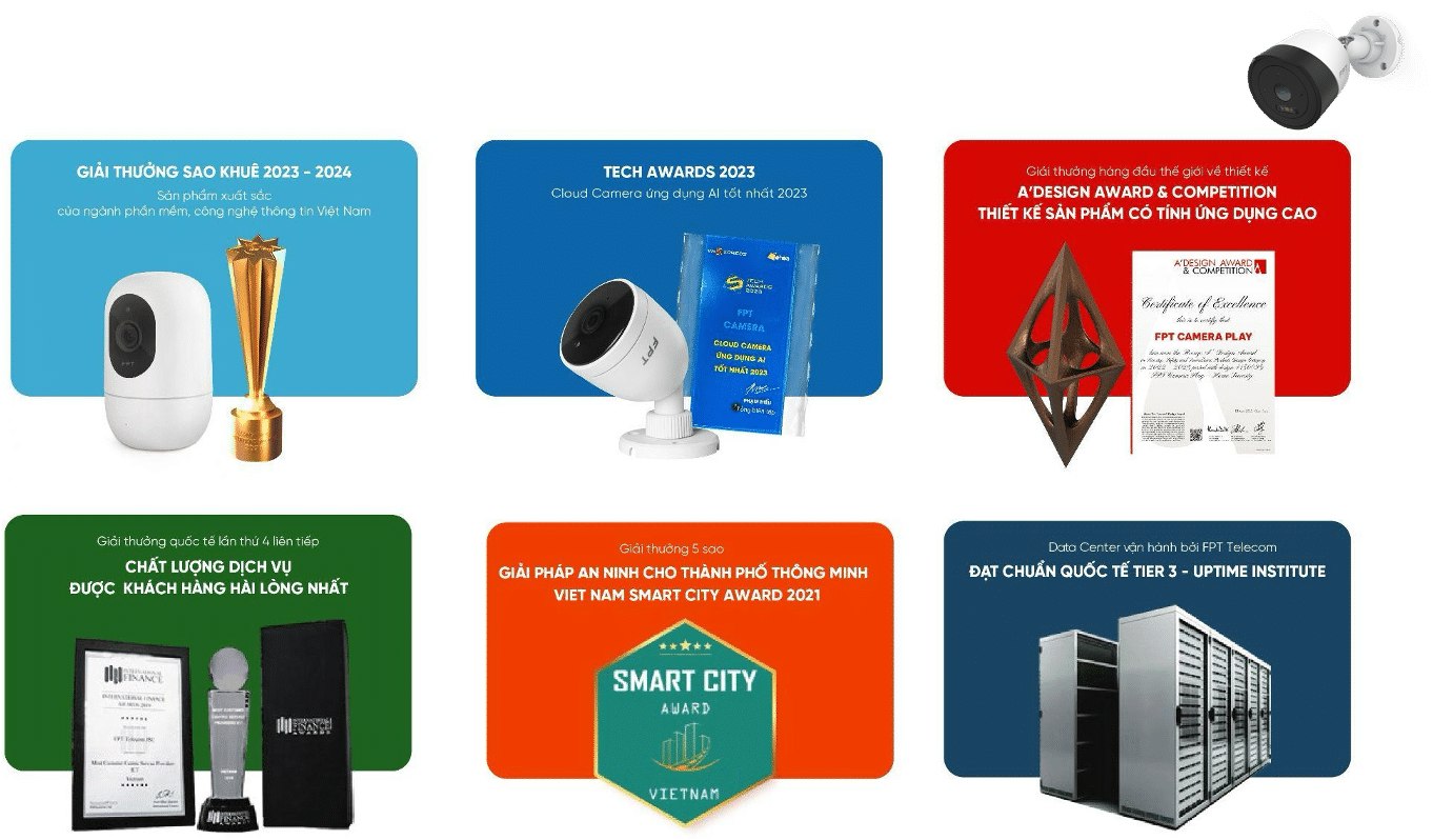 giải thưởng camera FPT